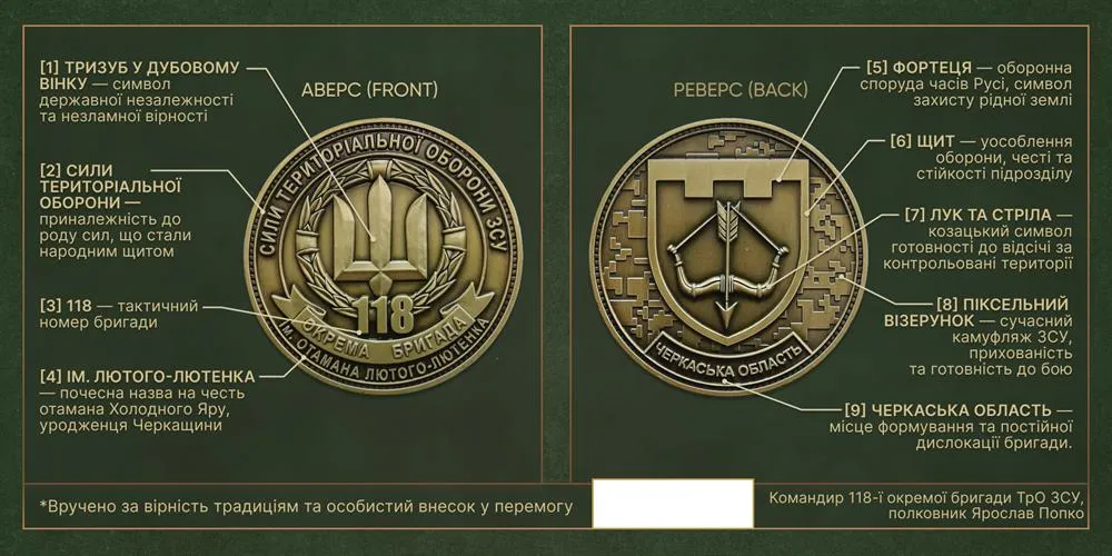 Паспорт монети — Сторона 1